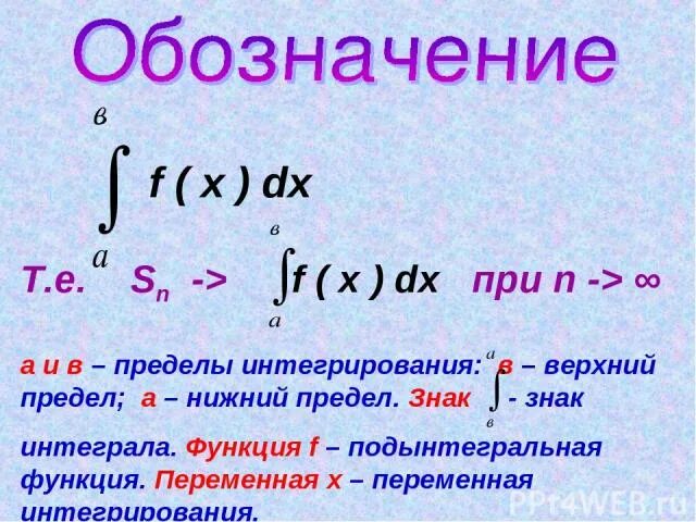 Интеграл обозначение. Символ предела в математике. Верхний и Нижний предел интеграла. Знак интеграла в математике. Верхний и Нижний предел интегрирования.