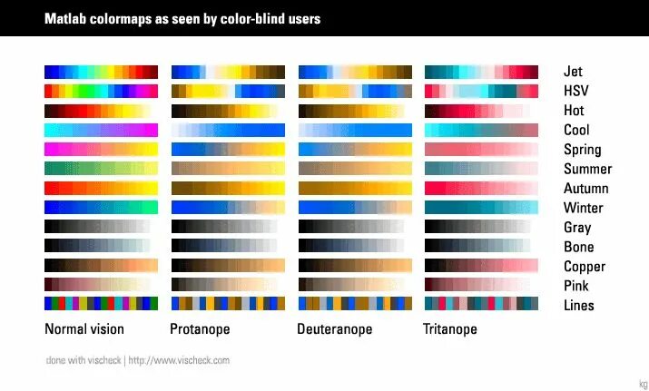 Цвета матлаб. Цвета в матлабе. colormap в матлабе. цветовая палитра матлаб. цвета в matlab.