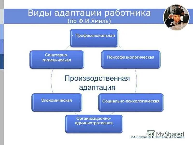 Элементы системы адаптации. Типы адаптации персонала. формы и методы адаптации. адаптация сотрудников методы. основные формы адаптации сотрудника в организации.