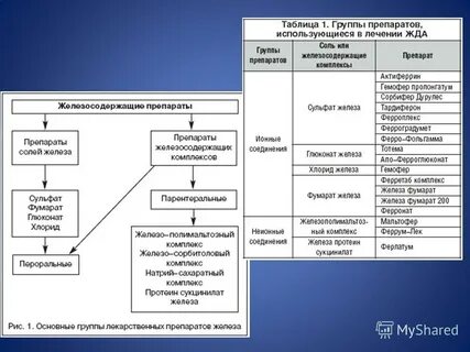 Железа протеин сукцинилат является препаратом для лечения