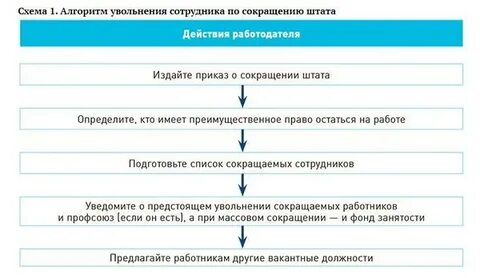 Это может привести к сокращению