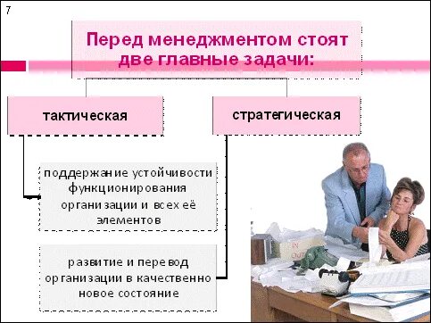 Две основные задачи. Какие основные задачи стоят перед менеджментом. современные задачи общества стоят перед менеджментом. виды практик и их основные задачи.