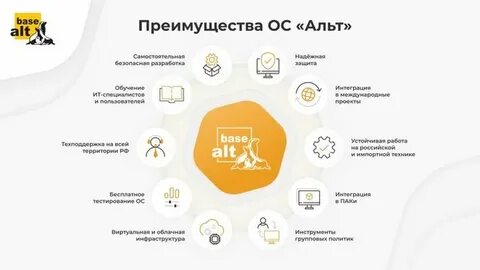 Выбирай надежность