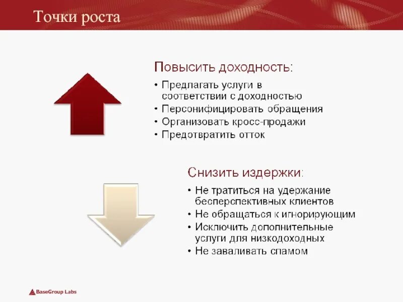 Анализ точки роста