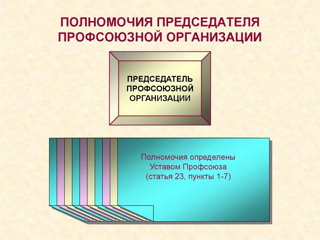 Председатель профкома организации. Председатель профсоюзной организации. Председатель профсоюза обязанности. Функции председателя профсоюза. Полномочие председателя профсоюза.