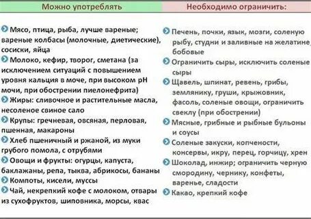 Почки диета номер