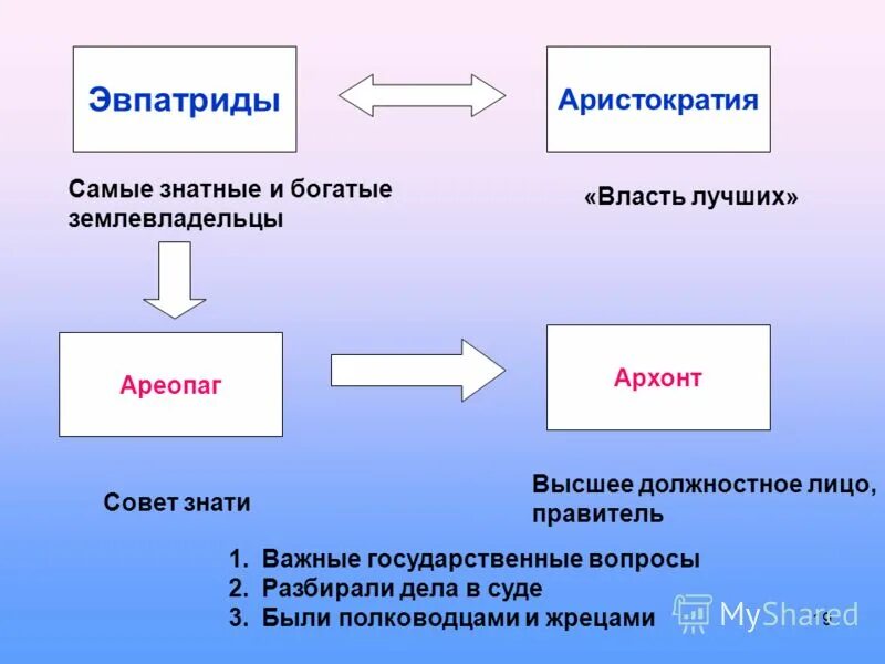 термины по истории 5 класс. 5 кл история термины. термины и даты по истории 5 класс вигасин. термины по истории 5 класса древний египет с ответами. термины по истории 5 класс древняя индия.