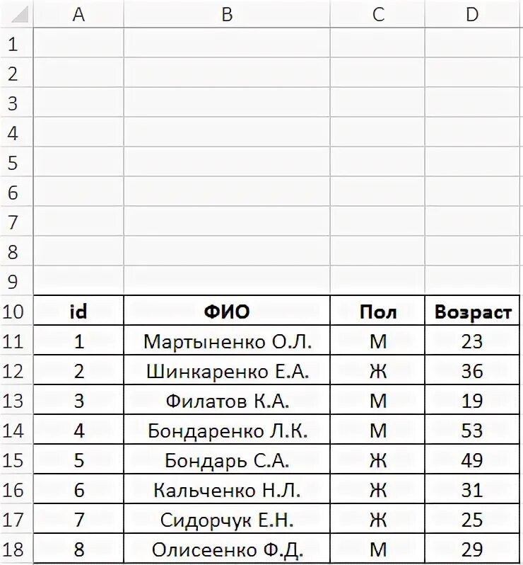 Таблица содержит данные о максимальных скоростях