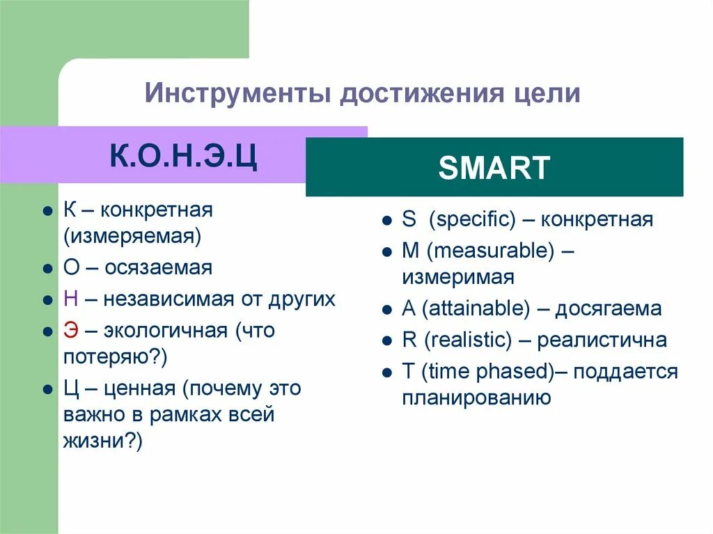 Цель кона. Инструменты для достижения целей. Инструменты достижения. Инструментарий достижения цели. Ресурсы и инструменты для достижения цели.