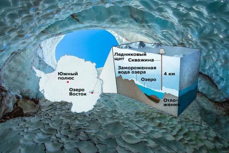 Озеро подо льдом в Антарктиде. Озеро Восток озёра Антарктиды. Подледное озеро Восток в Антарктиде. Подземное озеро Восток в Антарктиде. Восточными озерами являются