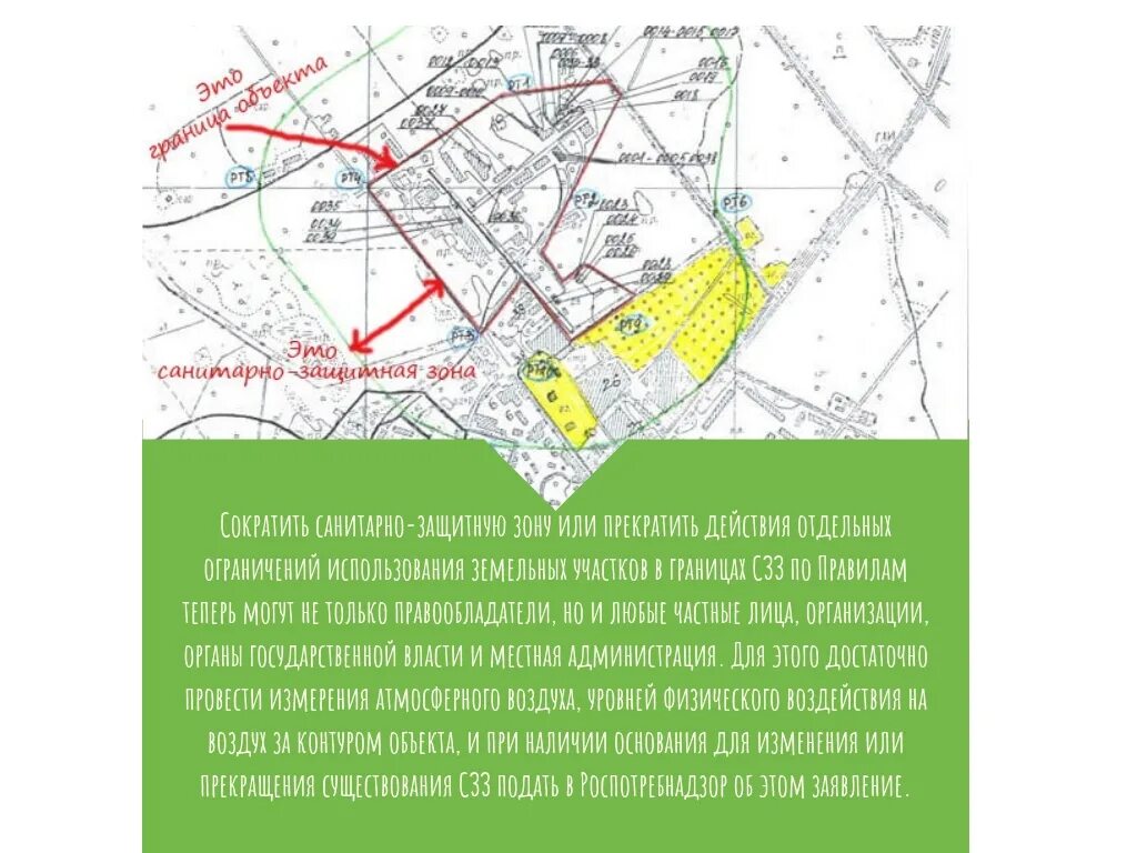 Санитарная зона рф. Установление санитарно-защитных зон. Схема санитарно защитной зоны. Санитарная зона предприятия. СЗЗ зона.