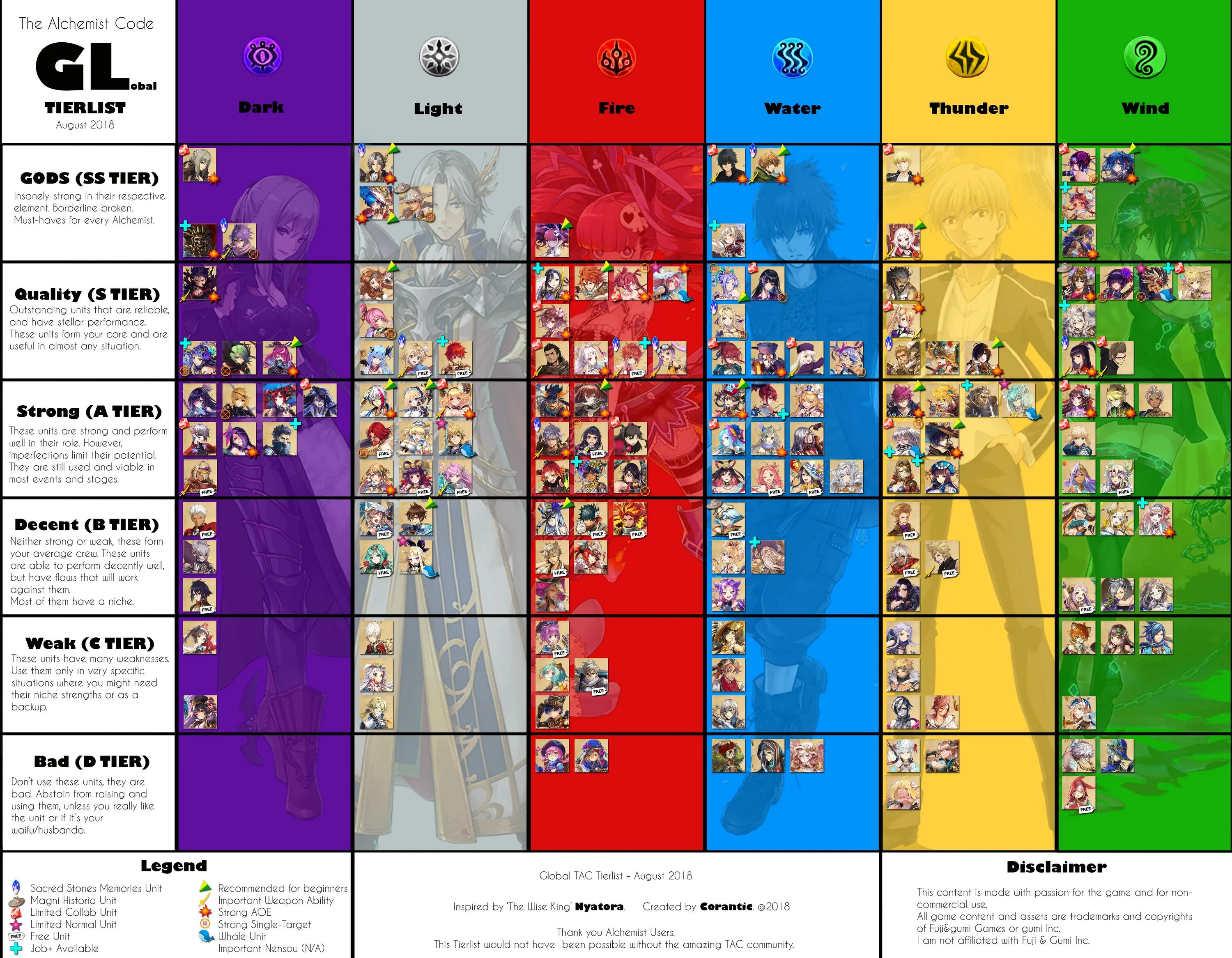 Dark Genesis Tier list. Дарк Генезис таблица героев. Alchemist code Tier list. Dark Genesis Tier list 2022 год.