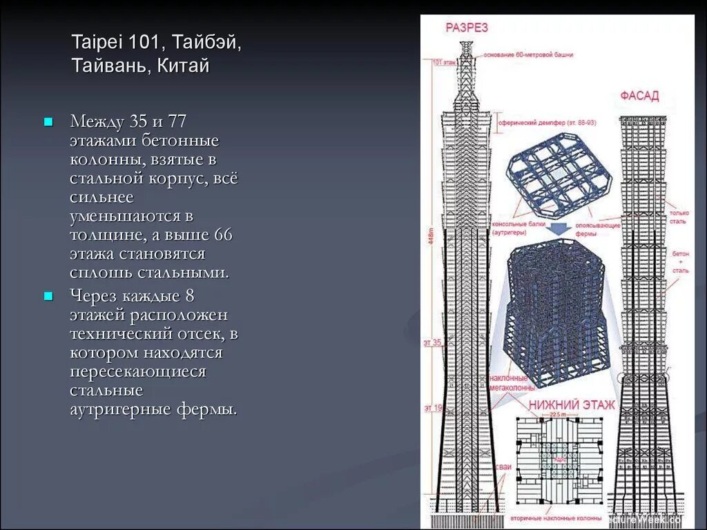 Тайбэй 101 разрез здания. Тайбэй 101 план этажа. Тайбэй 101 маятник демпфер. Тайбэй 101 конструктивная система.