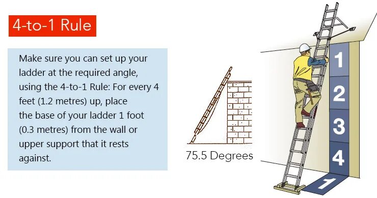 Ladder на русском. Ladder перевод. 4:1 rule ladder. combination pilot ladder regulations. ladder plot drilling.