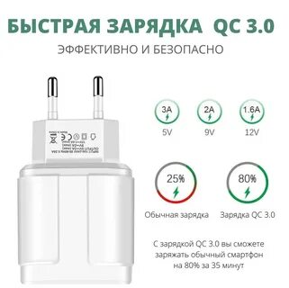Быстрая зарядка сколько ампер