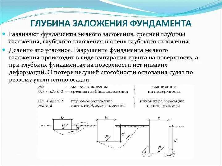 Глубина признать. Схема расчёта заглубления фундамента. Определение глубины заложения фундамента. Формула расчета глубины фундамента. От чего зависит глубина заложения фундамента.