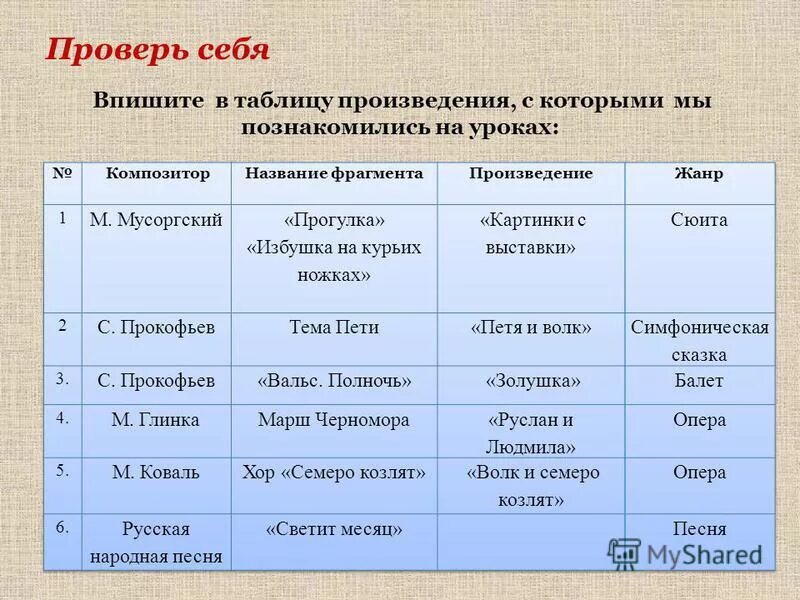 Названия частей произведения. Таблица произведения. Название частей произведения. Жанры произведений таблица. Таблица произведений 6 класс.