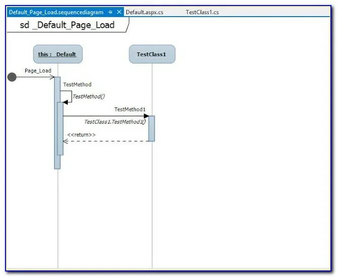 Uml в visual studio. Uml sequence diagram visual studio. с++ uml диаграмма visual studio. er диаграмма visual studio. диаграмма классов c# visual studio 2025.