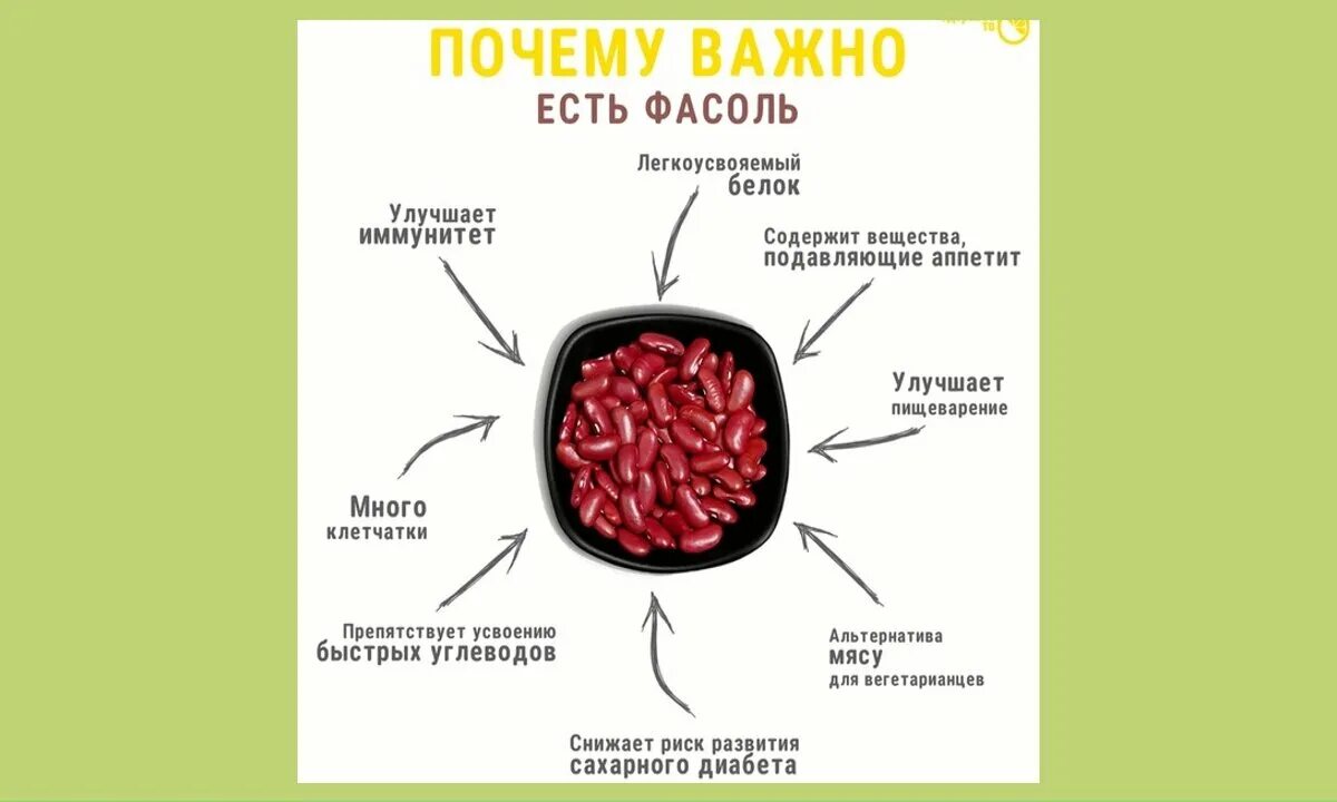 Фасол вый недоум вать. Чем полезна фасоль. Полезные вещества в фасоли. Витамины в фасоли красной. Фасоль польза.