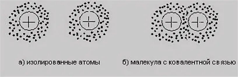 Элемент в виде изолированных атомов. Изолированные атомы. изолированный атом. изолированный атом примеры. изолированные атомы элементы.