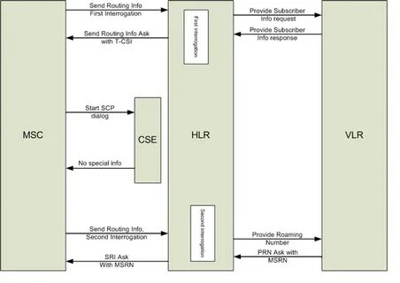 Application request routing