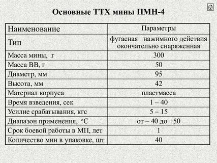 Мины техническая характеристика