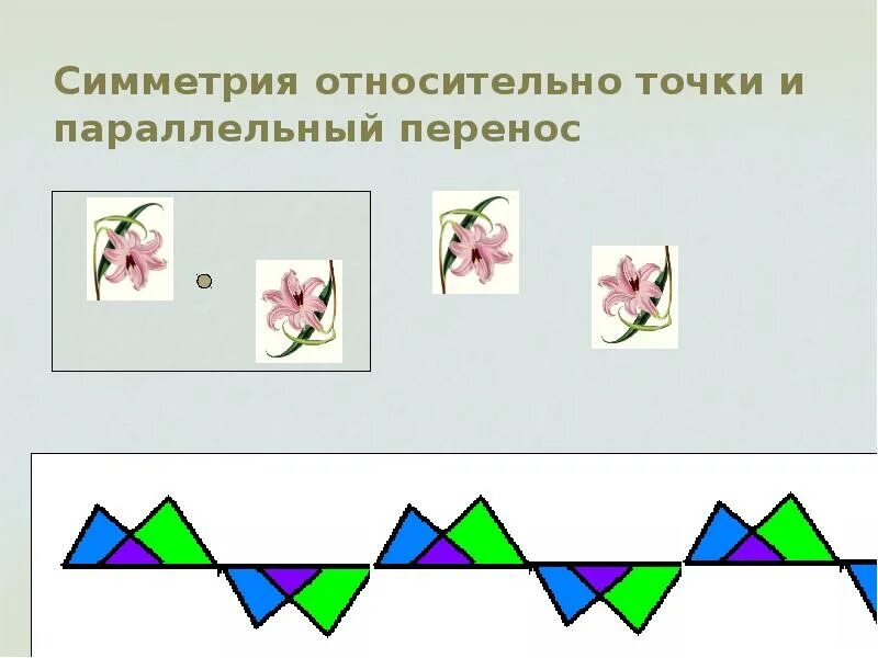 Осевая симметрия параллельный перенос. Презентация параллельный перенос 8 класс. Параллельный перенос фигуры. Центральная осевая зеркальная симметрия икосаэдра. Параллельный перенос геометрия.