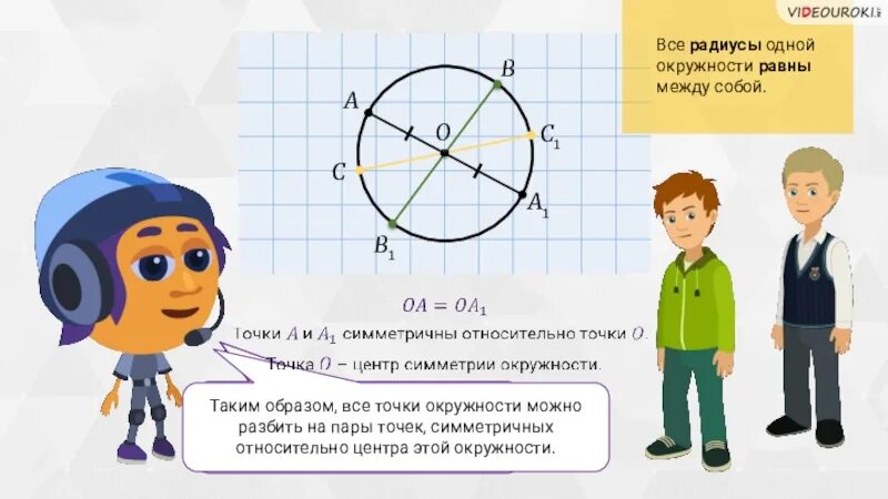 1 все между собой равны. Все радиусы окружности равны между собой. Радиусы 1 окружности равны между собой. Симметрия относительно точки окружность. Все радиусы одной окружности между собой.