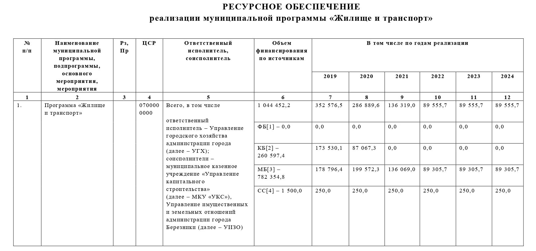 Постановление о внесении изменений в муниципальную программу. Жилище программа 2025. о внесении изменений в постановление. о внесении изменений в приложение к постановлению.
