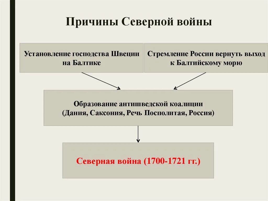 Причины северной страны