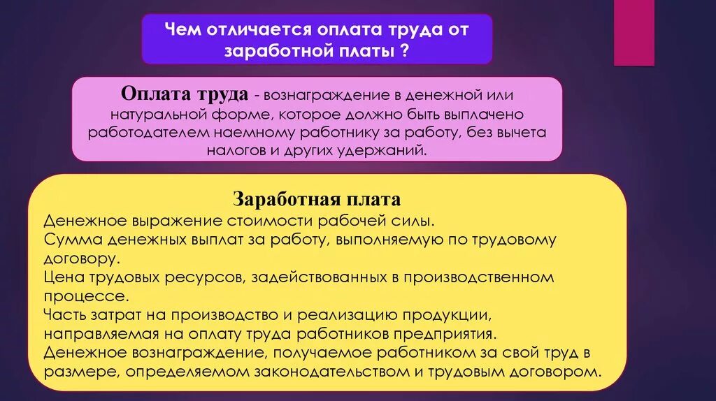 Чем отличается условие. Трудовые ресурсы организации. Оплата труда и заработная плата отличия. Различия оплаты труда и заработной платы. Трудовые ресурсы предприятия презентация.