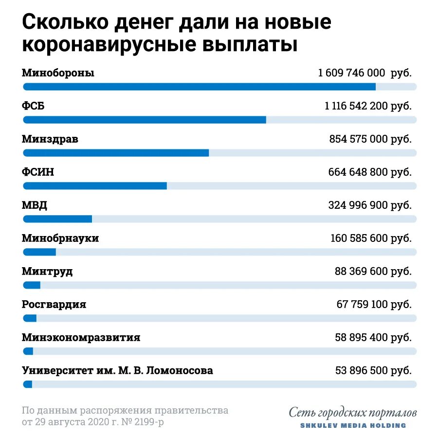 Сколько получают ученые. Заработная плата в Росгвардии. Зарплата полицейского. Оклады Росгвардии в 2022. Оклады Росгвардия.