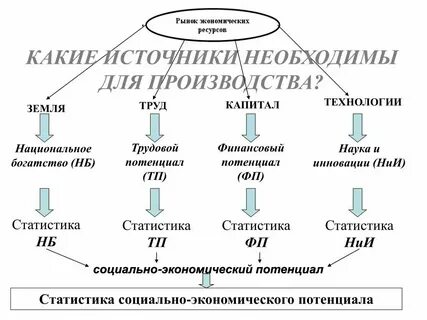 Какие источники являются пресными