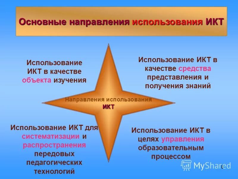 По какому направлению используется. По какому направлению используется