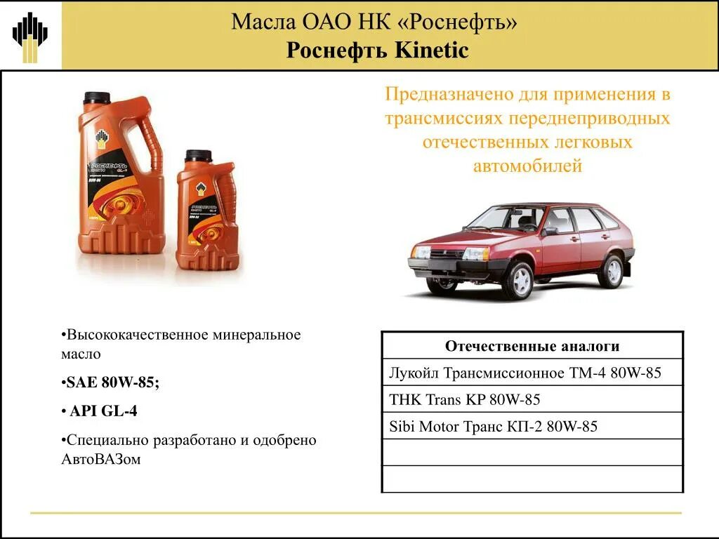 Характеристика моторного масла роснефть. Роснефть презентация. Презентация Роснефть POWERPOINT. Таблица масел Роснефть. Характеристики моторных масел Роснефть.