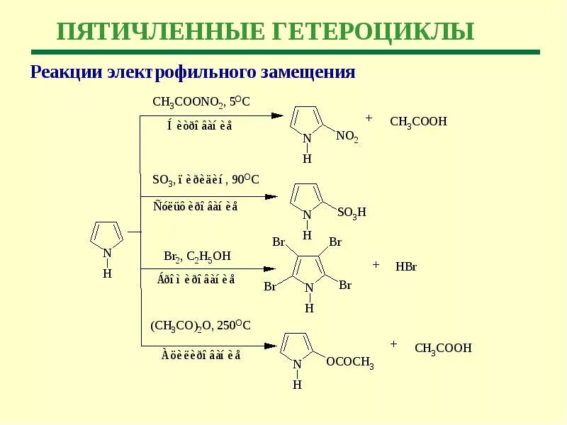 Ароматических гетероциклических соединений реакции. Реакции электрофильного замещения пятичленных гетероциклов. Гетероциклические соединения химические свойства. Пятичленные гетероциклические соединения химические свойства.