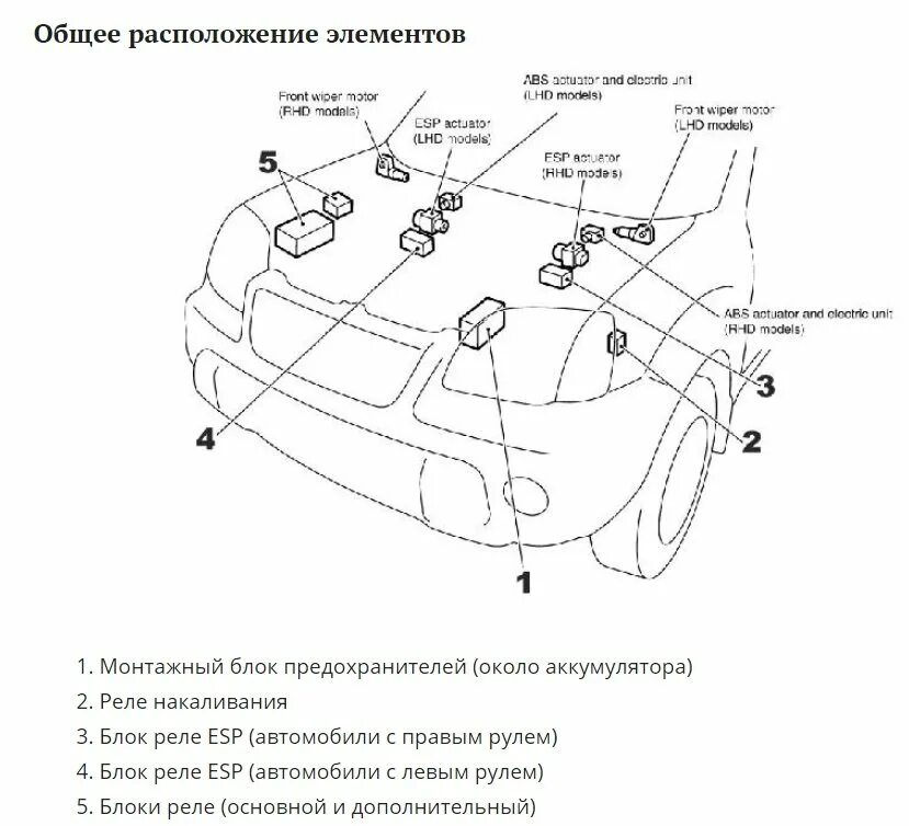 Расшифровка предохранителей ниссан х трейл т30 Прикуриватель(для задних пассажиров) в штатное место Nissan Cefiro (A33), 2,5