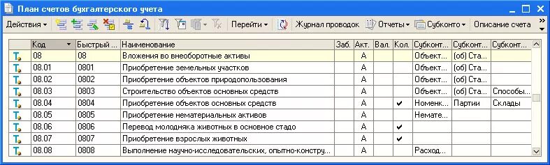 Счет учета 90.08. Субсчета 8 счета бухгалтерского учета. Субсчета 08 счета бухгалтерского учета. 08 Счет бухгалтерского учета проводки. Проводка в бухгалтерском учете 08 счет.