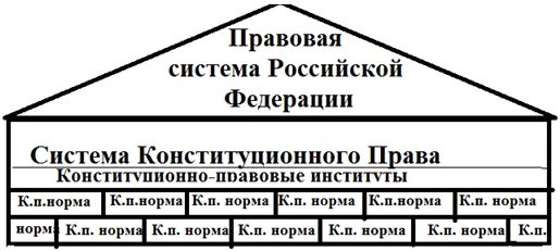 Современное российская правовая система. Структуре правовой системы в Российской Федерации. Правовая система Российской Федерации схема. Структура правовой системы РФ. Особенности правовой системы Российской Федерации.