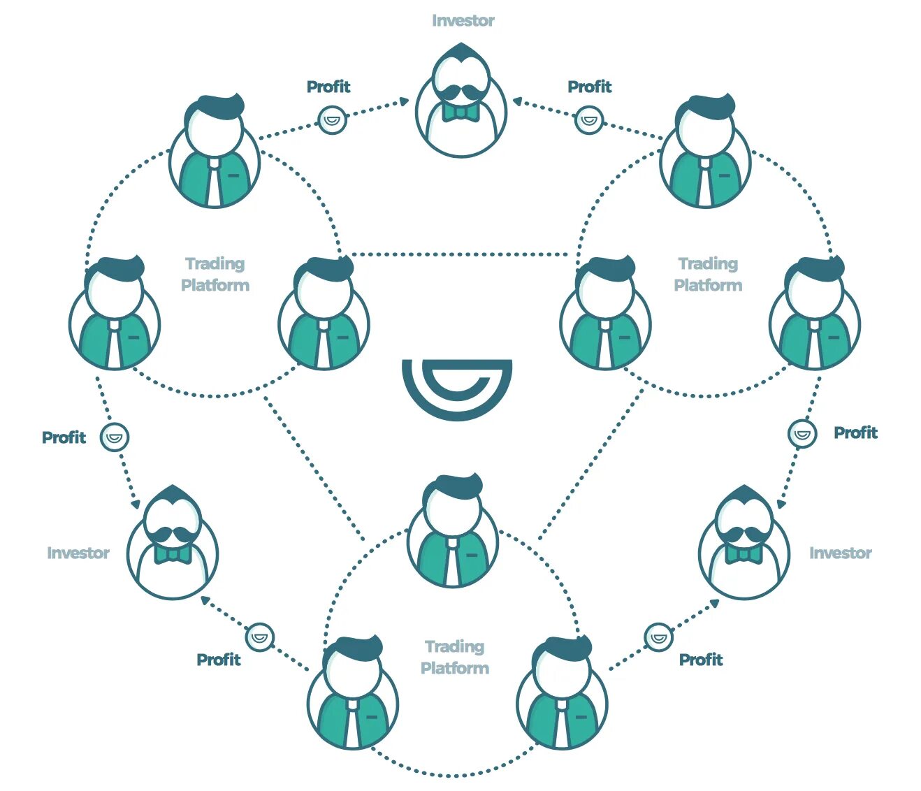 Platform operation. Platform operation. Нефтекачка лазер. Вяртсиля цифровые технологии офис. Aerial work platform hs 3560.