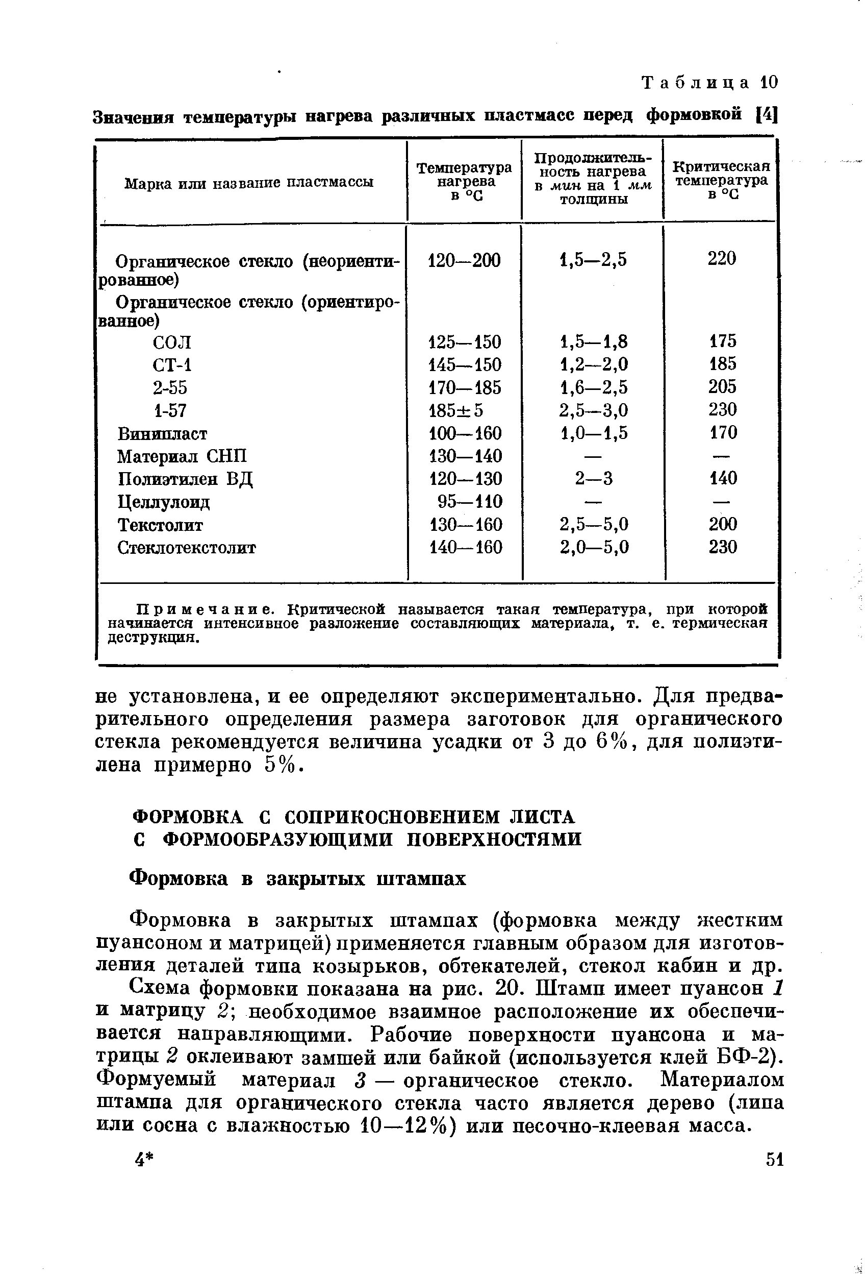 Абсолютные значения температур. Абсолютные значения температур