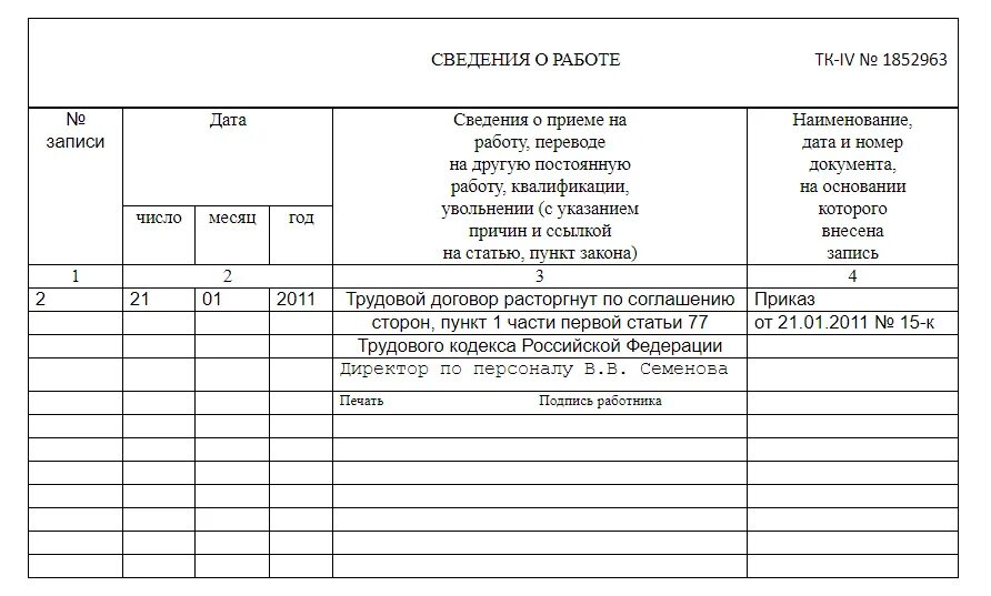 Порядок увольнения рб. Порядок увольнения рб