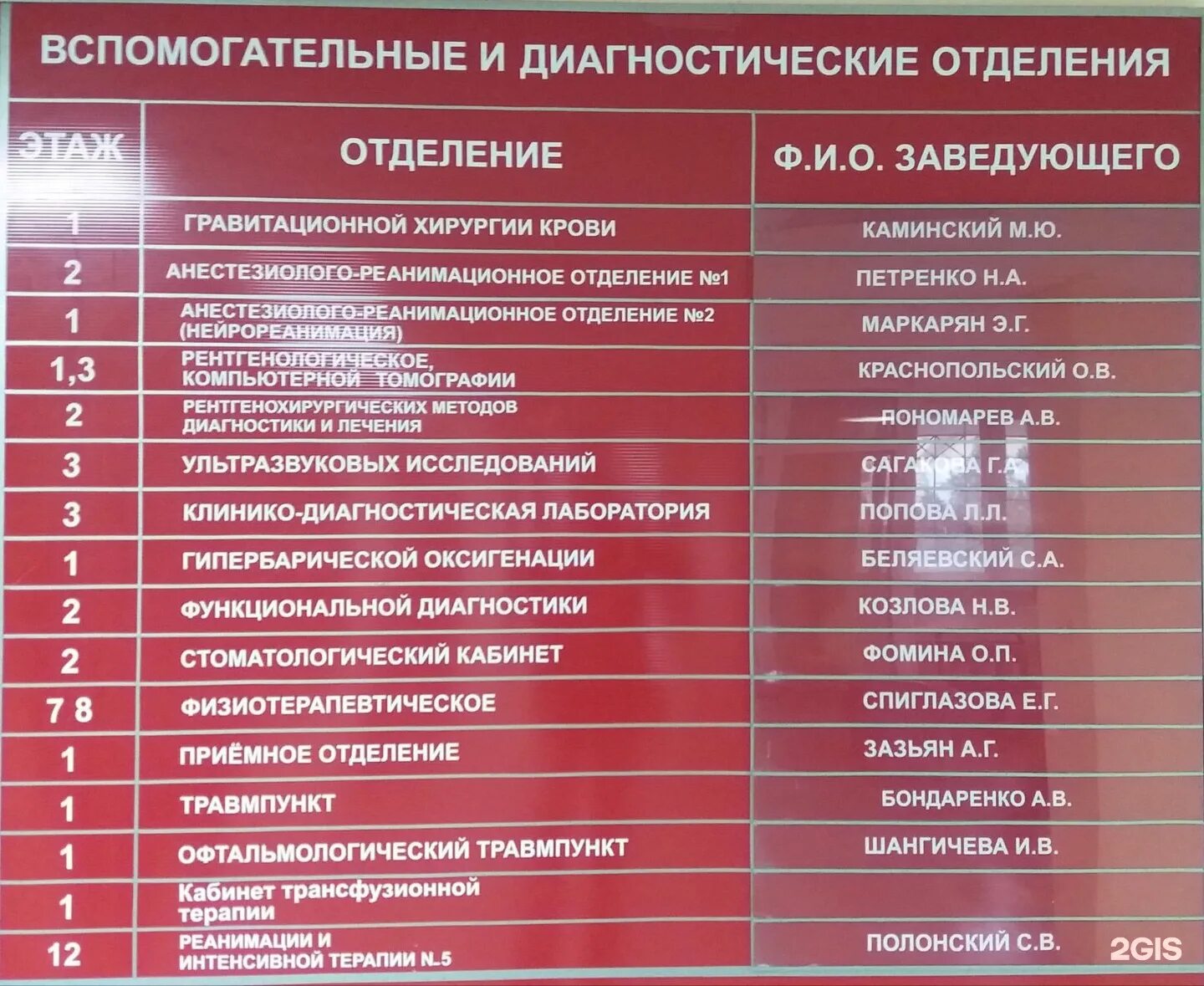 Бсмп 2 ростов на дону план отделений. Больница бсмп ростов на дону. Городская бсмп -2, травмпункт ростов-на-дону. Справочная бсмп ростов на дону. Справочная бсмп ростов на дону.