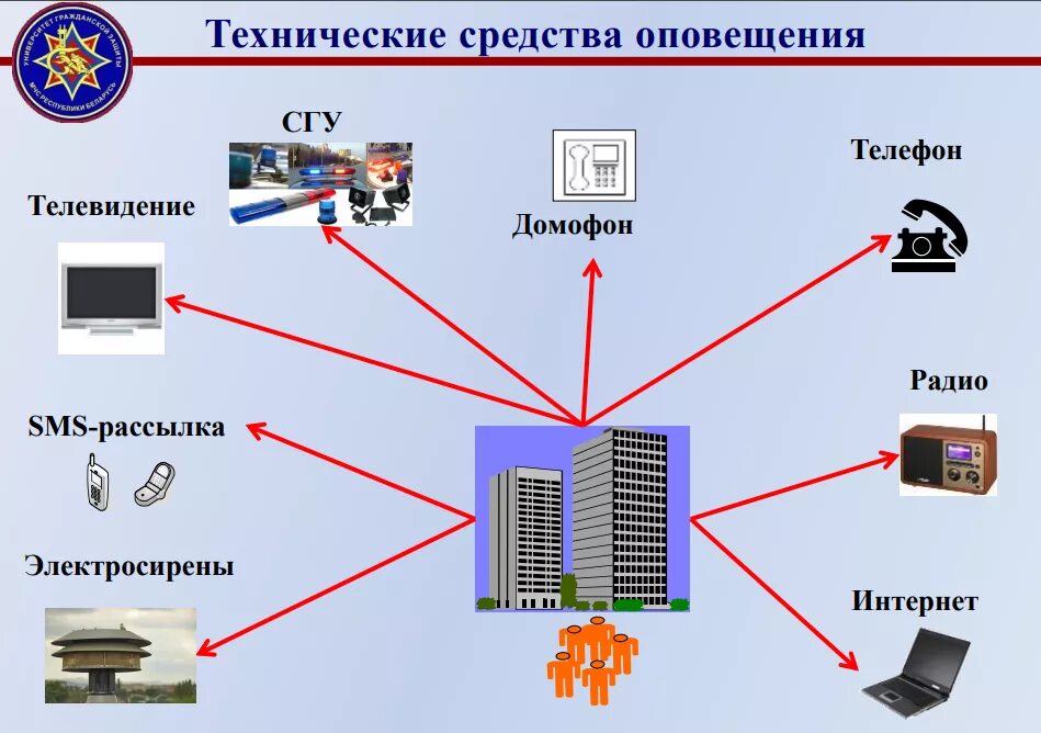 Основной способ оповещения и информирования