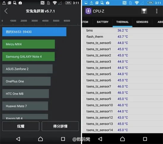 Sony xperia antutu. Sony z5 ANTUTU. Sony Xperia 5 ANTUTU. Sony z5 Compact ANTUTU.