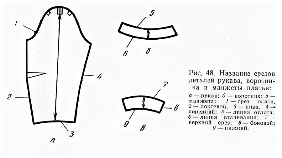 Срезы рукава