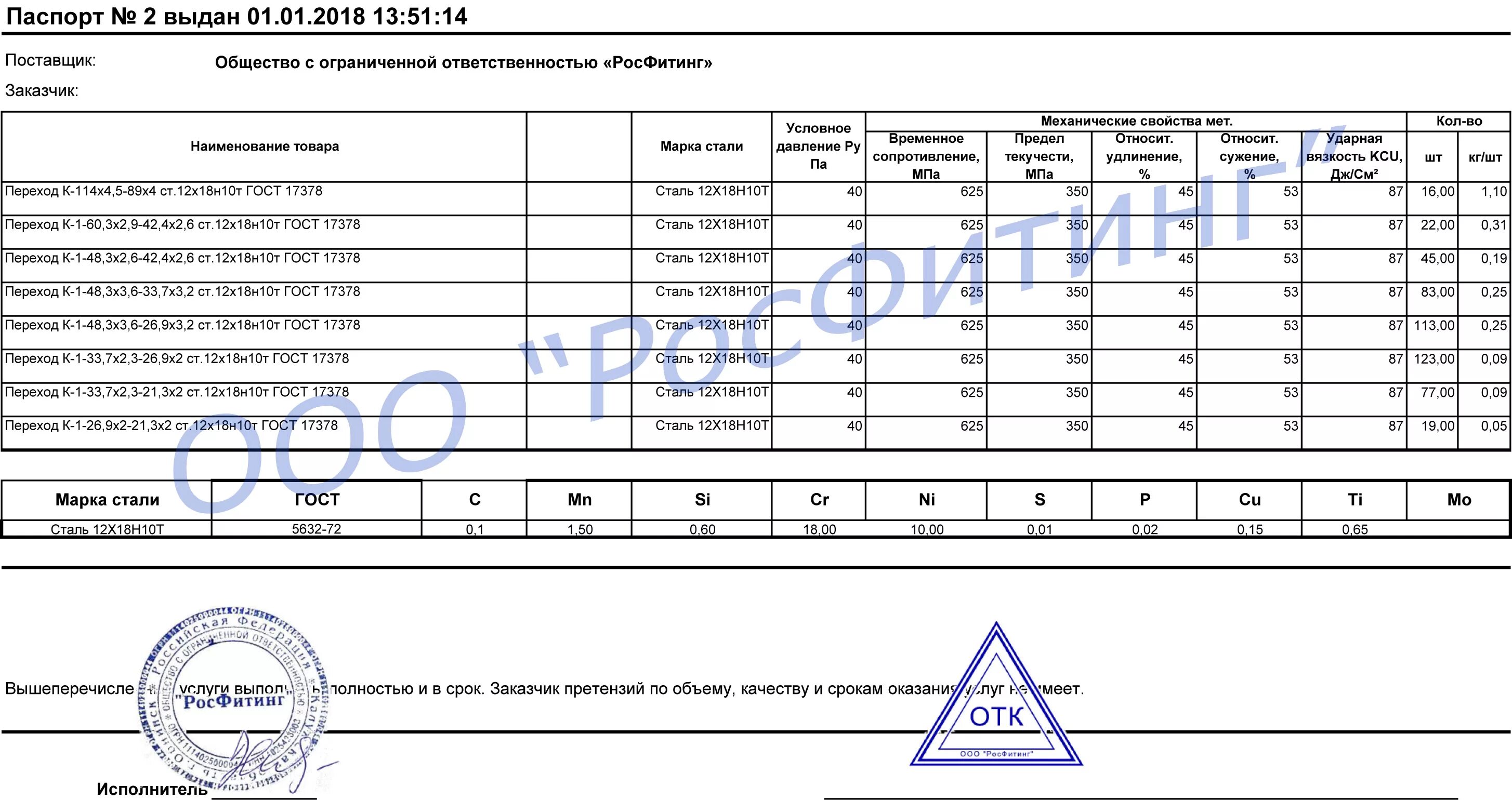 Отвод 90-25х2.5.