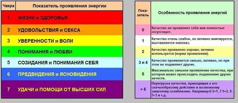 Энергии года расшифровка. Цвет Ауры. Значение цветов Ауры у человека. Таблица цветов Ауры. Аура человека цвета.