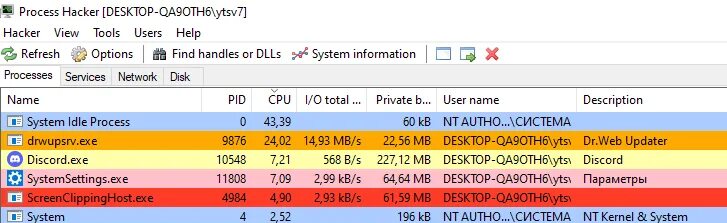 System idle. System idle process. system idle process что это за процесс. как удалить майнер. как найти айнер в процесс хакер.