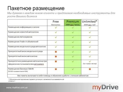 Массовое размещение